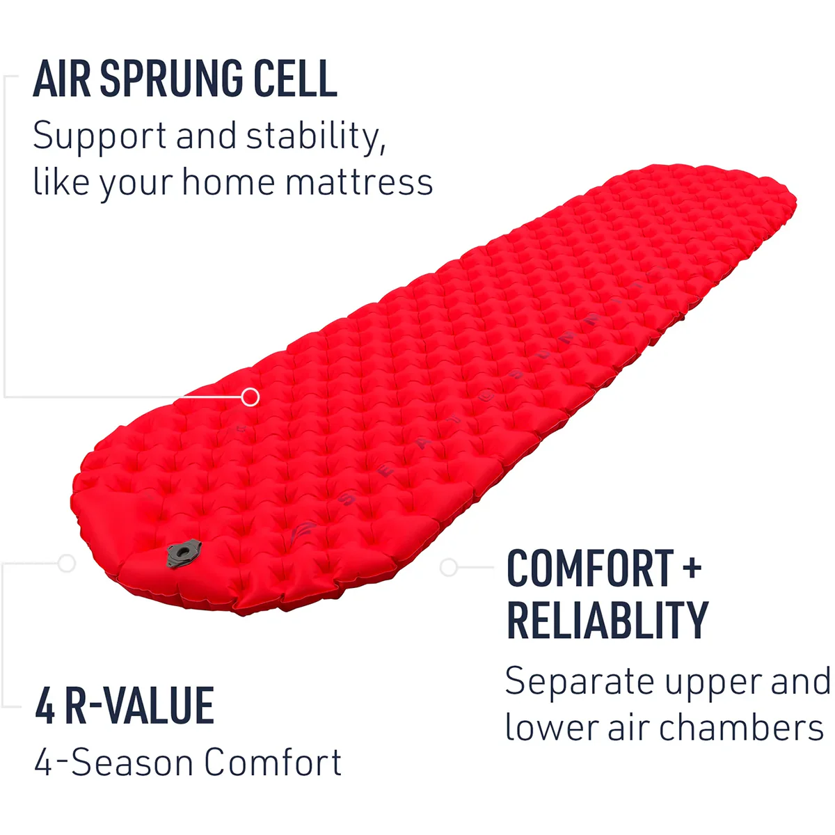 Comfort Plus Insulated Large - Image 3